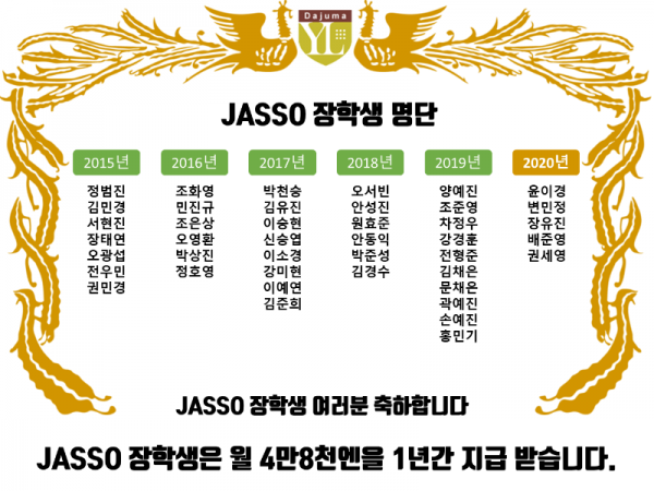 JASSO_2015-2020.png